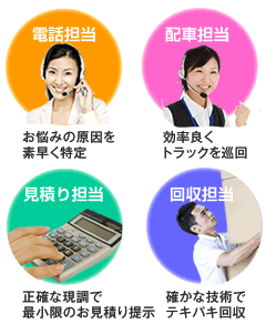 リサイクルなどの再利用